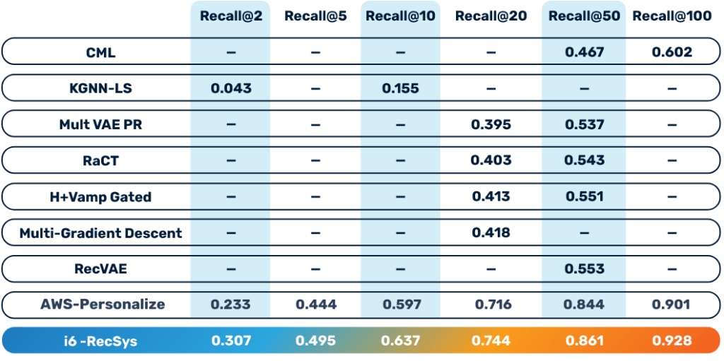 infinity6-ai-accuracy-recommender