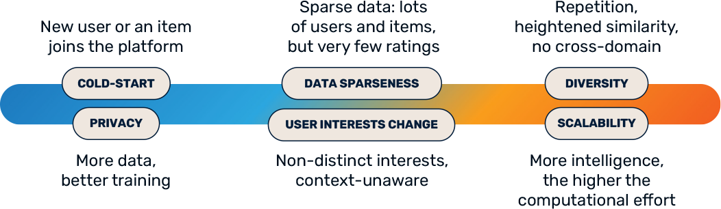 infinity6-ai-recommender-system